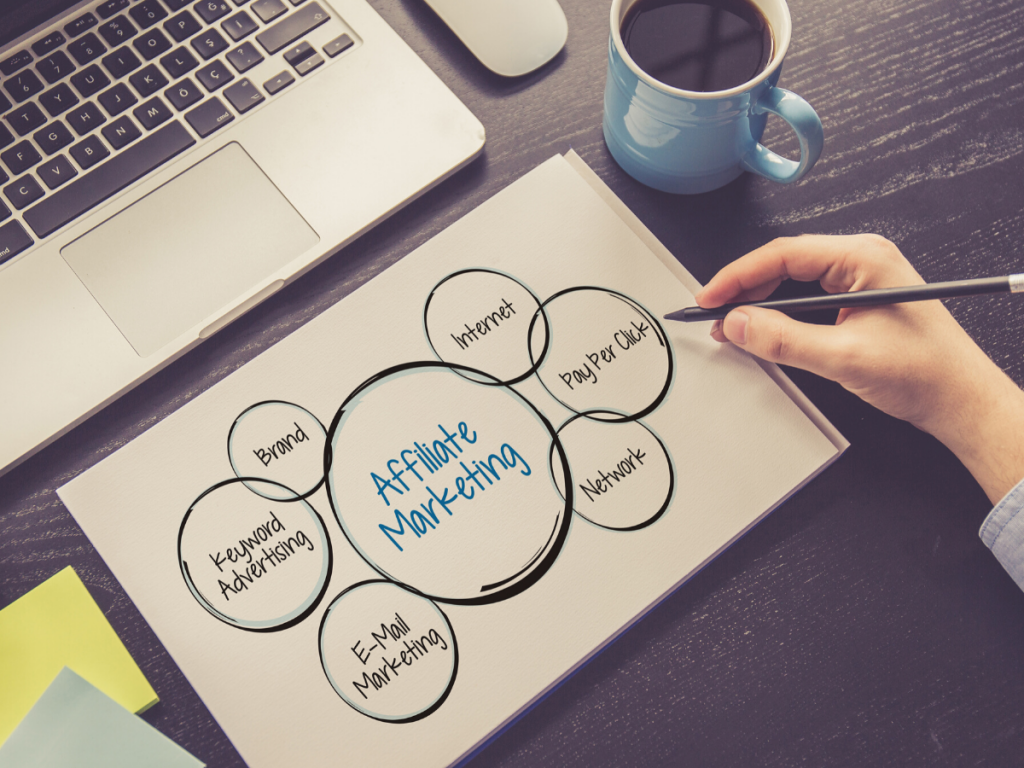 Marketing-affiliation